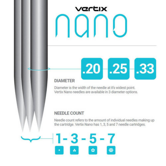 Vertix Nano PMU Cartridges