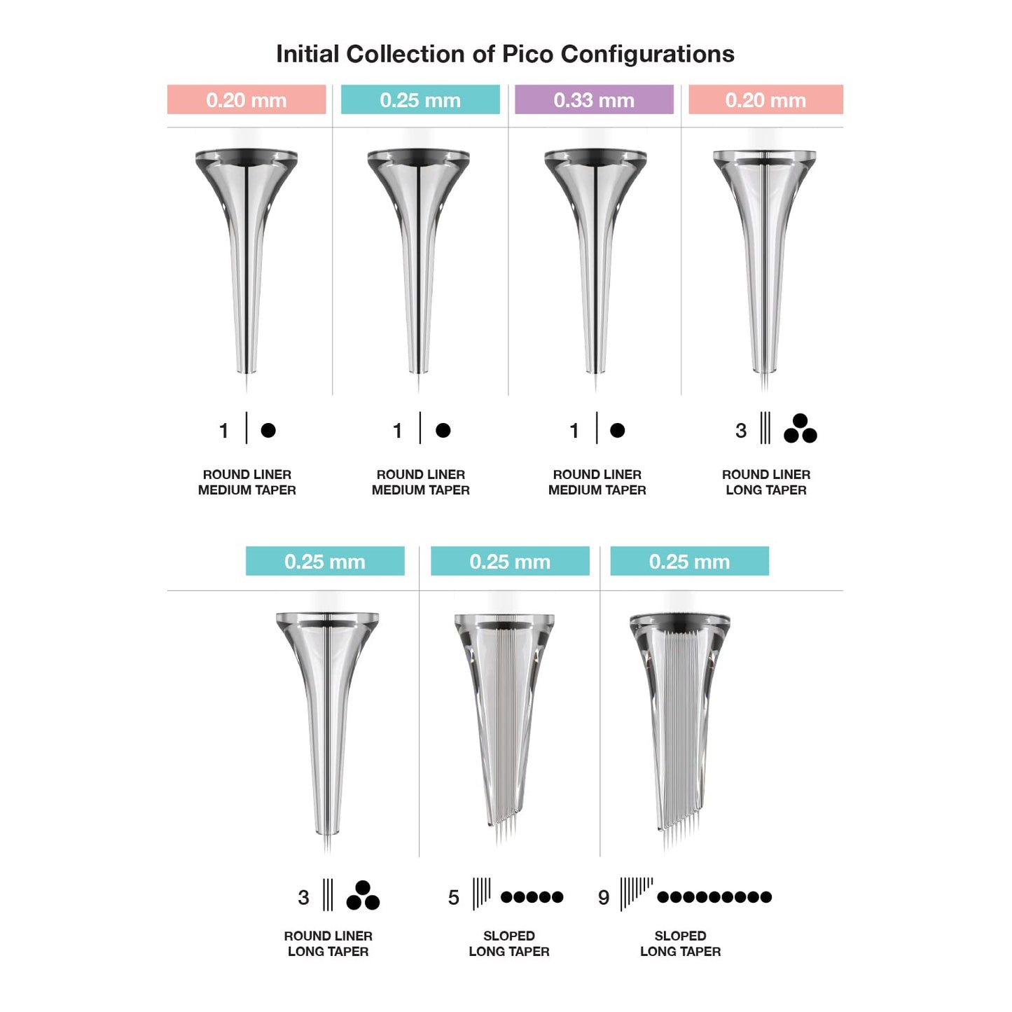Vertix Pico PMU Cartridge Needles by Fk Irons
