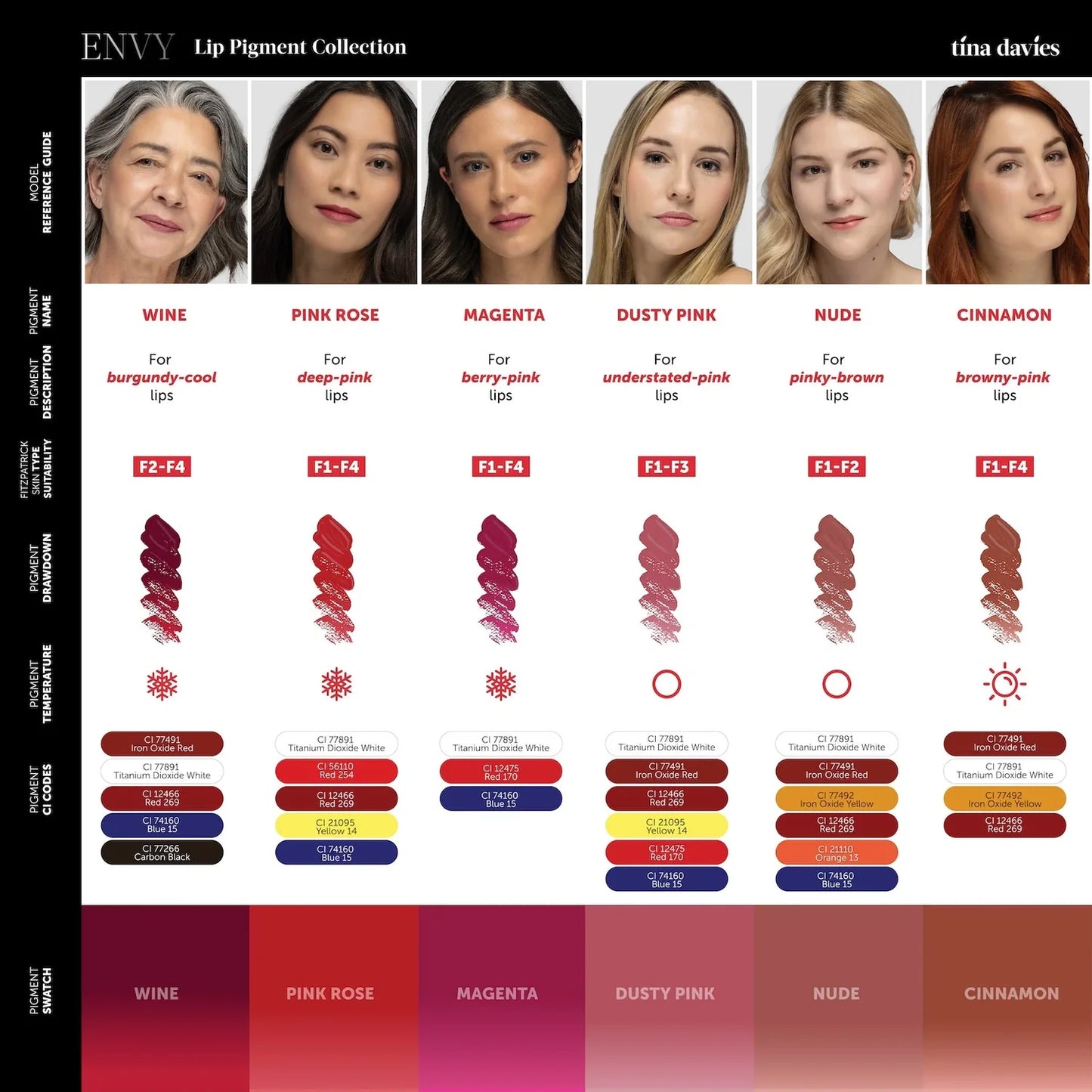 Tina Davies -  Envy Lip Pigment Collection